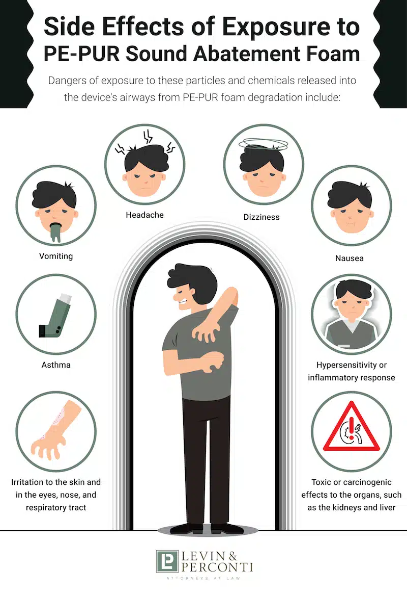 Infographics