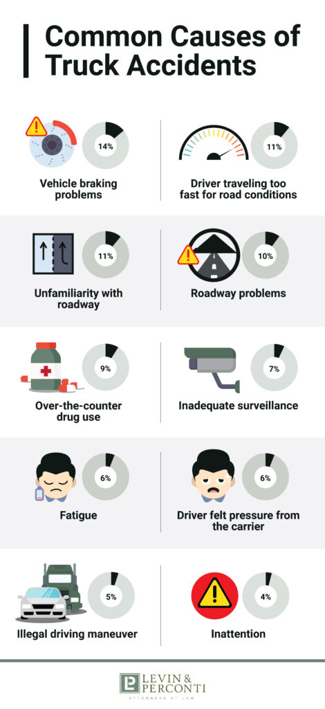 Common Causes of Truck Accidents Infographic