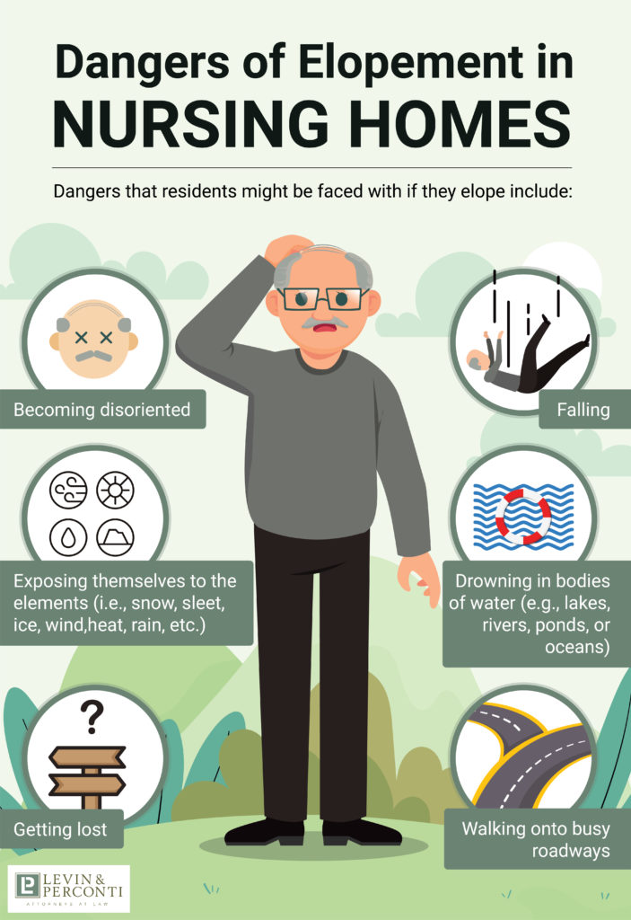 Infographic - Dangers of Elopement in Nursing Homes