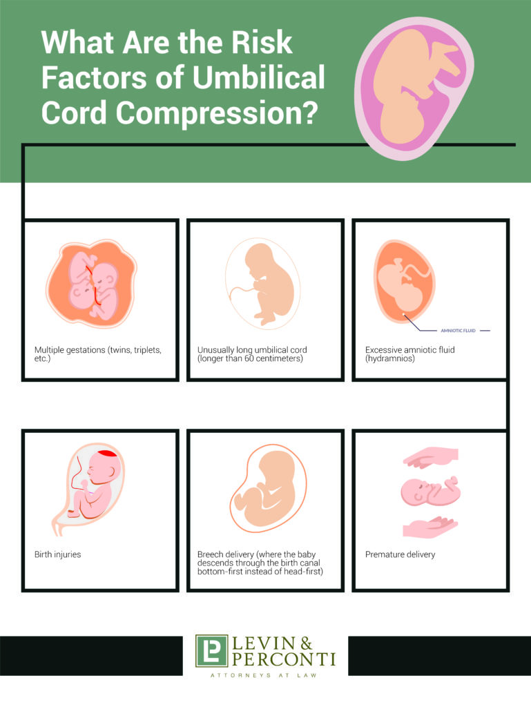 Umbilical Cord Risk Factors Infographic