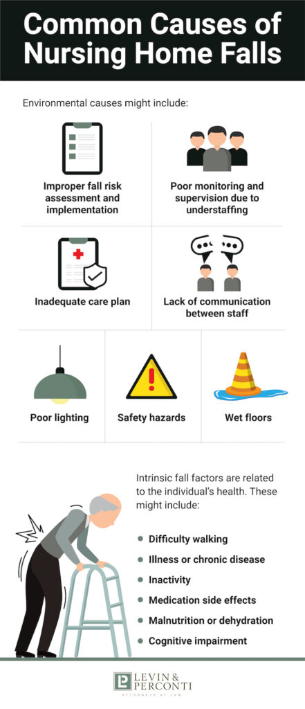 Infographic - Common Causes of Nursing Home Falls