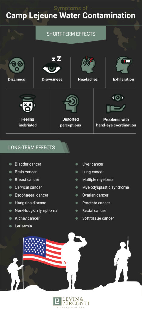SIDE EFFECTS OF CAMP LEJEUNE WATER CONTAMINATION INFOGRAPHIC