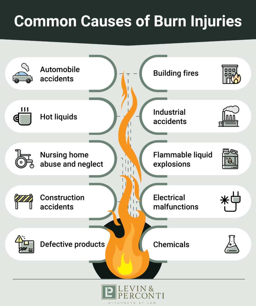 Infographic Common Causes of Burn Injuries