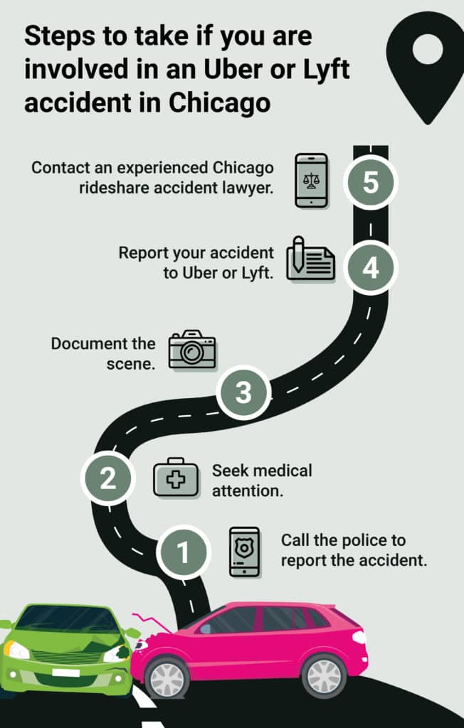Infographic Steps to Take After Uber or Lyft Accident