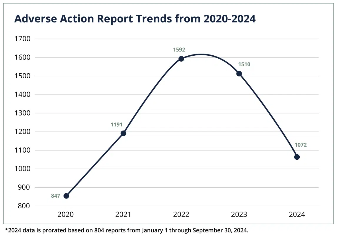 A graphic about illinois medical malpractice statistics