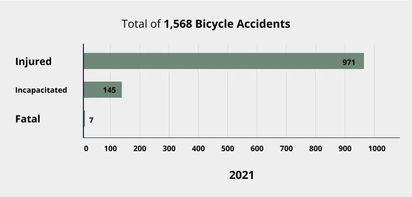 Bicycle accident injury chart