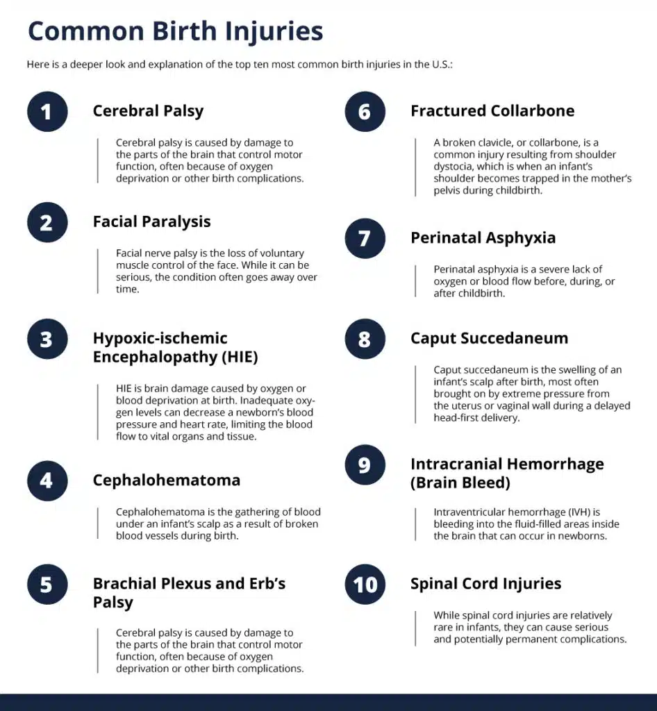 common birth injuries infographic
