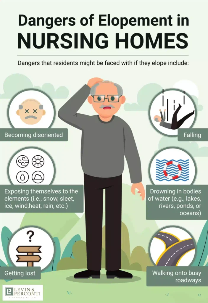 Dangers of elopement in nursing homes infographic