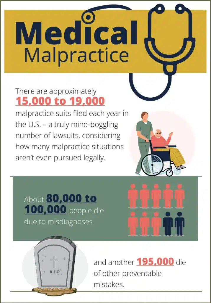 Is-Medical-Malpractice-Common infographic