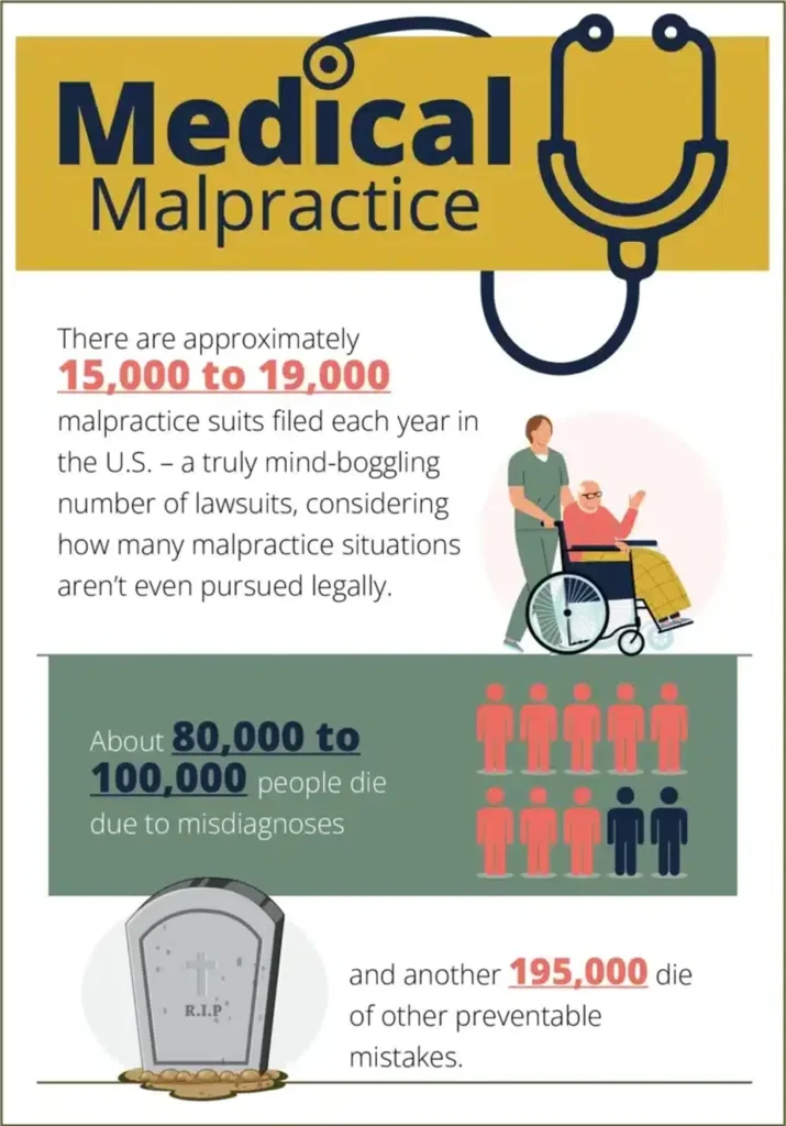 Is-Medical-Malpractice-Common infographic