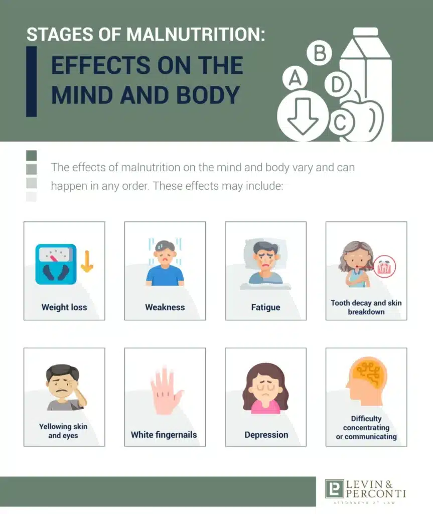 stages of malnutrition and effects on the body inforgraphic