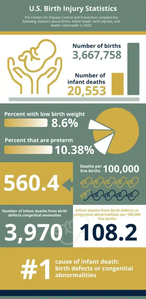 U.S. birth injury statistics infographic