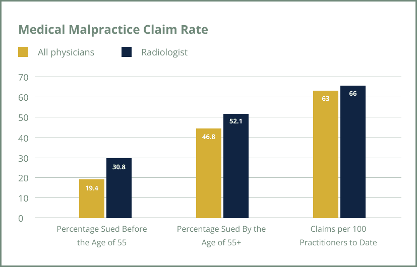 radiology infographic