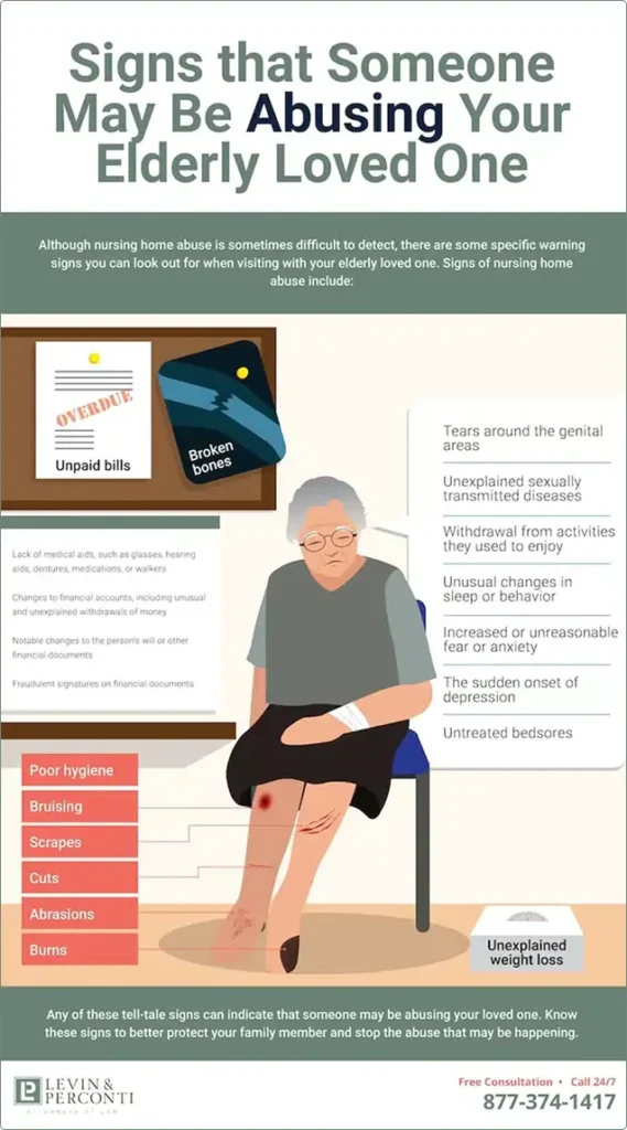 An infographic of signs that someone maybe abusing your elderly